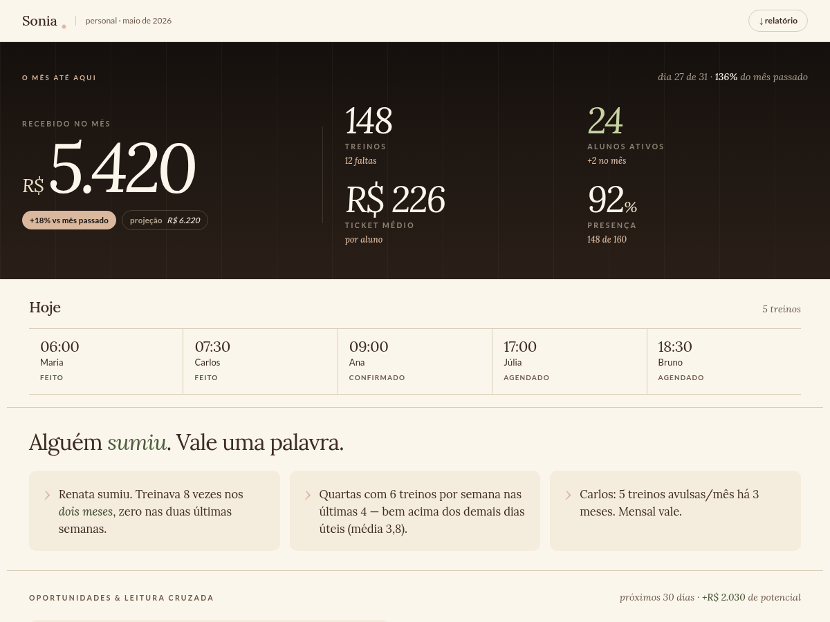 Painel da Sonia mostrando receita, alunos ativos e quem anda sumido
